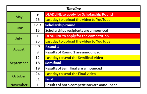 Schedule of 2 in 1 Online Competition 2021